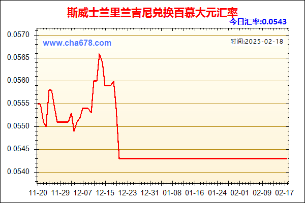 斯威士兰里兰吉尼兑人民币汇率走势图