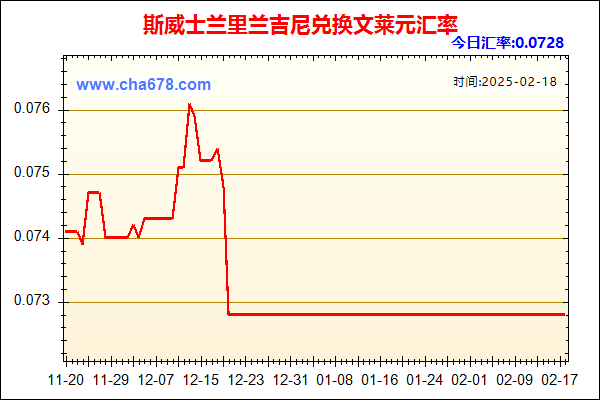 斯威士兰里兰吉尼兑人民币汇率走势图