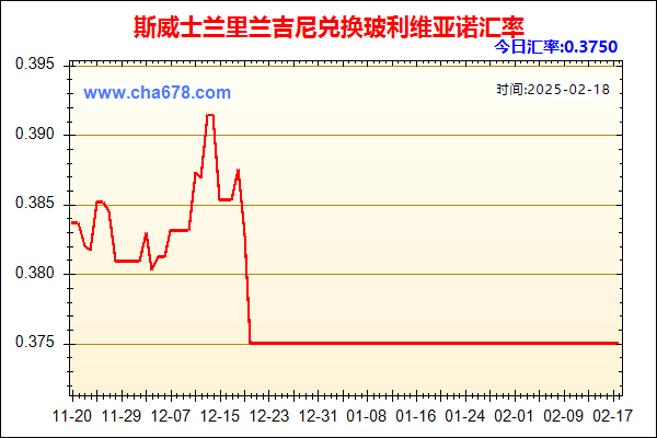 斯威士兰里兰吉尼兑人民币汇率走势图