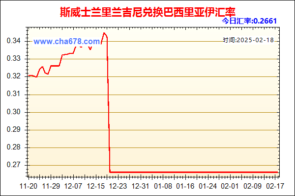 斯威士兰里兰吉尼兑人民币汇率走势图