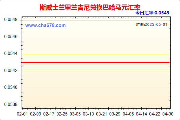 斯威士兰里兰吉尼兑人民币汇率走势图