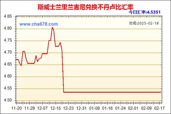 斯威士兰里兰吉尼兑人民币汇率走势图