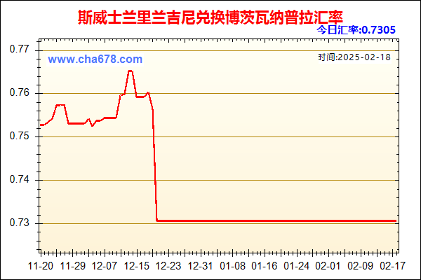 斯威士兰里兰吉尼兑人民币汇率走势图