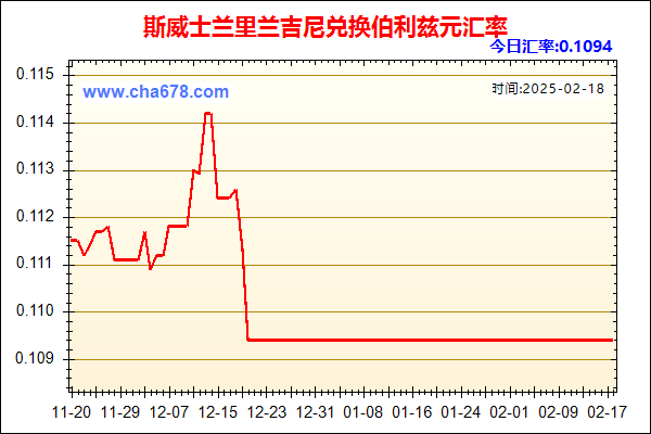 斯威士兰里兰吉尼兑人民币汇率走势图