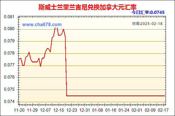 斯威士兰里兰吉尼兑人民币汇率走势图