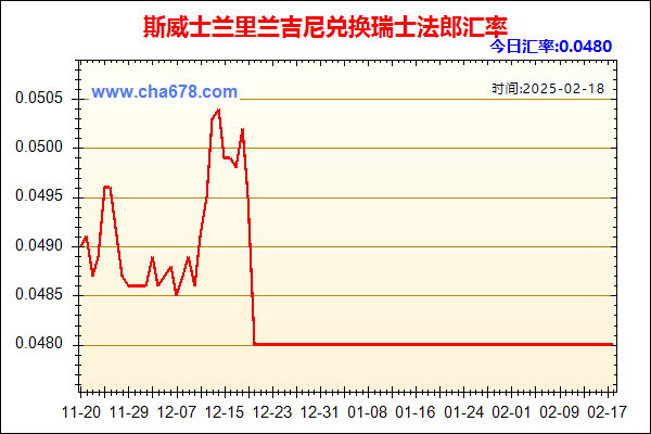 斯威士兰里兰吉尼兑人民币汇率走势图