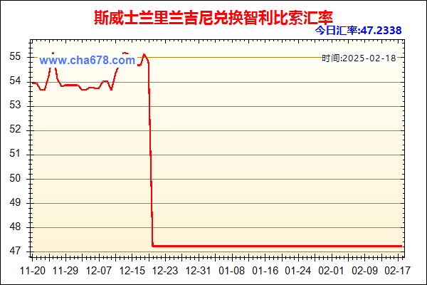 斯威士兰里兰吉尼兑人民币汇率走势图