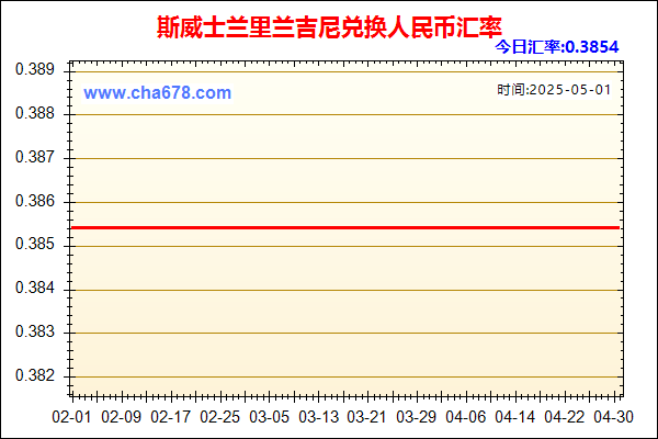 斯威士兰里兰吉尼兑人民币汇率走势图