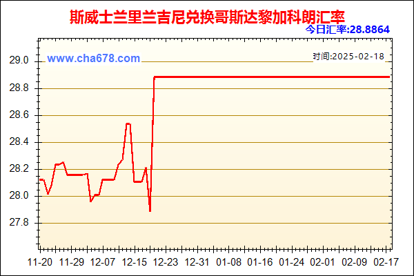 斯威士兰里兰吉尼兑人民币汇率走势图