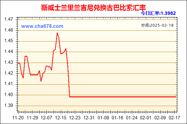 斯威士兰里兰吉尼兑人民币汇率走势图