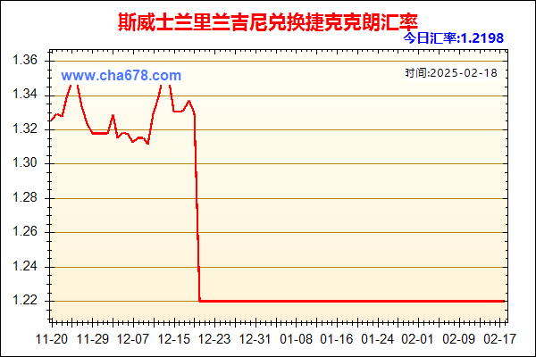 斯威士兰里兰吉尼兑人民币汇率走势图