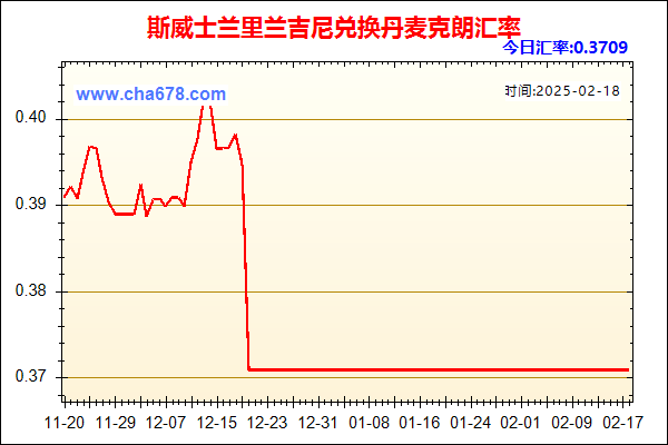 斯威士兰里兰吉尼兑人民币汇率走势图