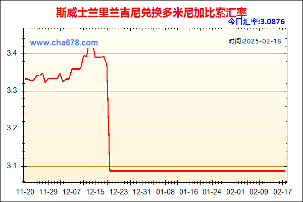 斯威士兰里兰吉尼兑人民币汇率走势图