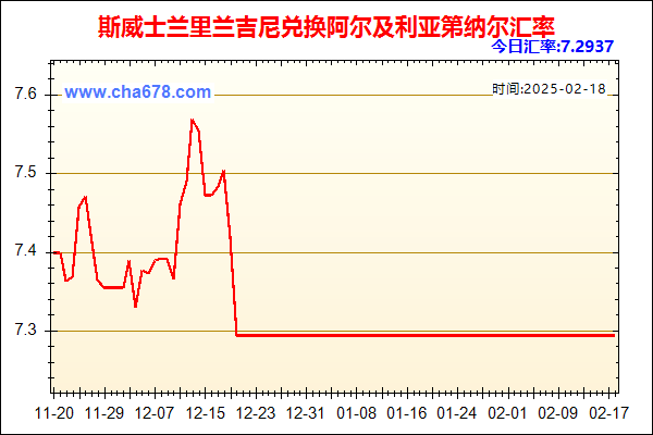 斯威士兰里兰吉尼兑人民币汇率走势图