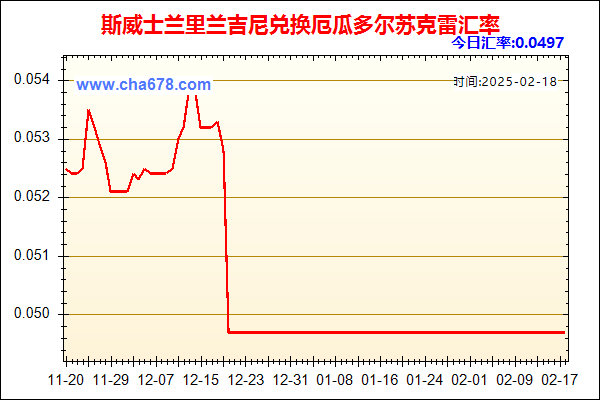 斯威士兰里兰吉尼兑人民币汇率走势图