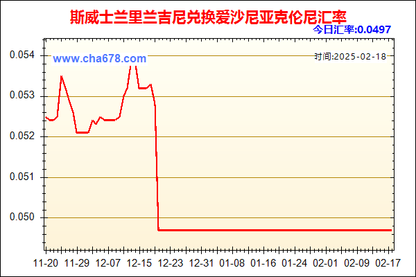 斯威士兰里兰吉尼兑人民币汇率走势图