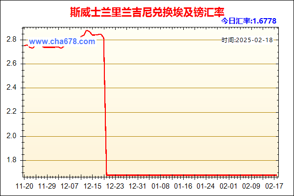 斯威士兰里兰吉尼兑人民币汇率走势图