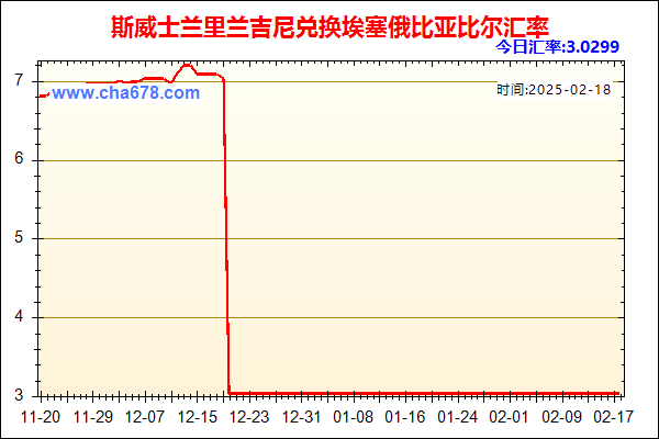 斯威士兰里兰吉尼兑人民币汇率走势图