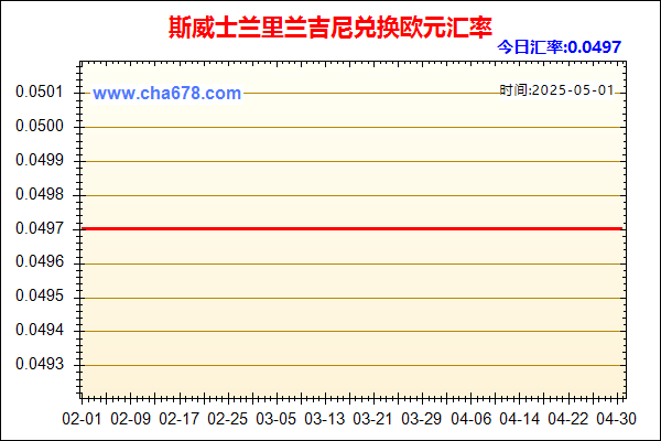 斯威士兰里兰吉尼兑人民币汇率走势图