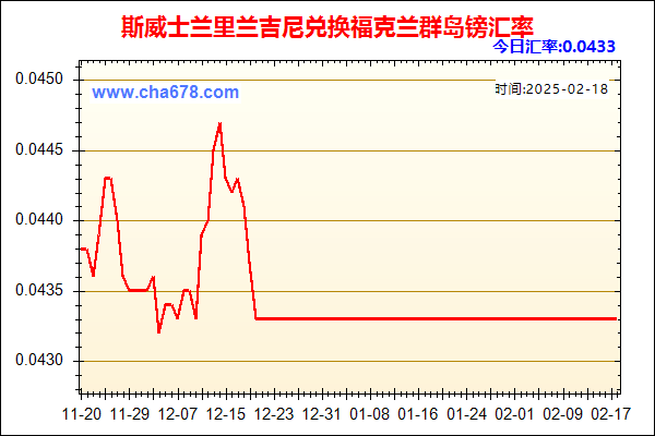 斯威士兰里兰吉尼兑人民币汇率走势图