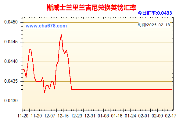 斯威士兰里兰吉尼兑人民币汇率走势图