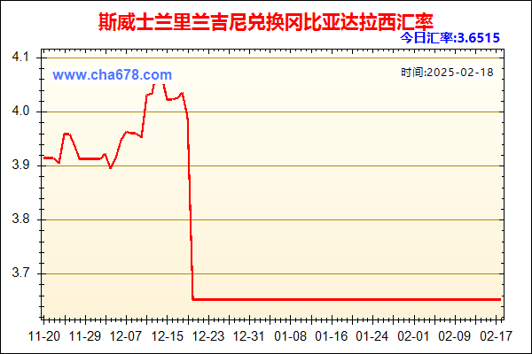 斯威士兰里兰吉尼兑人民币汇率走势图