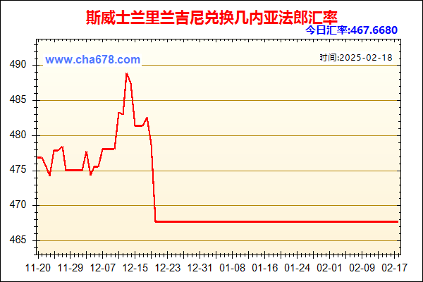 斯威士兰里兰吉尼兑人民币汇率走势图