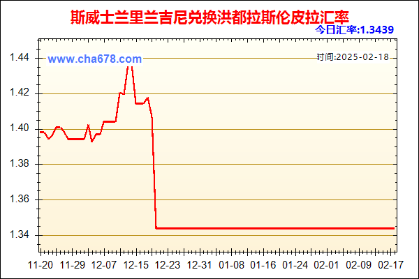 斯威士兰里兰吉尼兑人民币汇率走势图