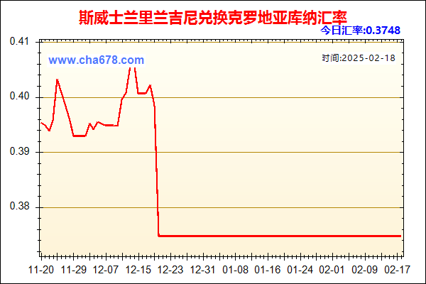 斯威士兰里兰吉尼兑人民币汇率走势图