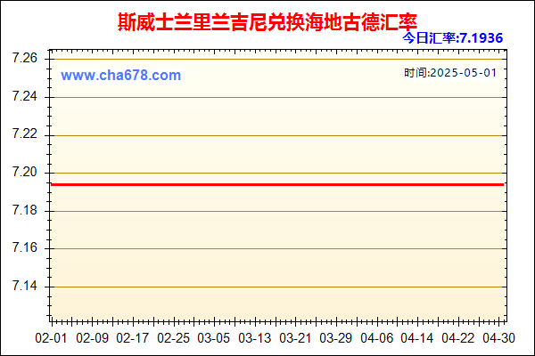斯威士兰里兰吉尼兑人民币汇率走势图