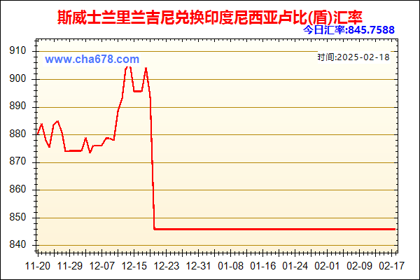 斯威士兰里兰吉尼兑人民币汇率走势图