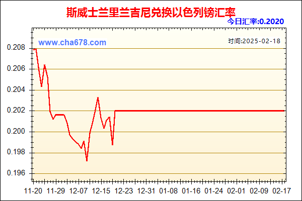 斯威士兰里兰吉尼兑人民币汇率走势图