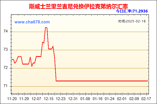 斯威士兰里兰吉尼兑人民币汇率走势图