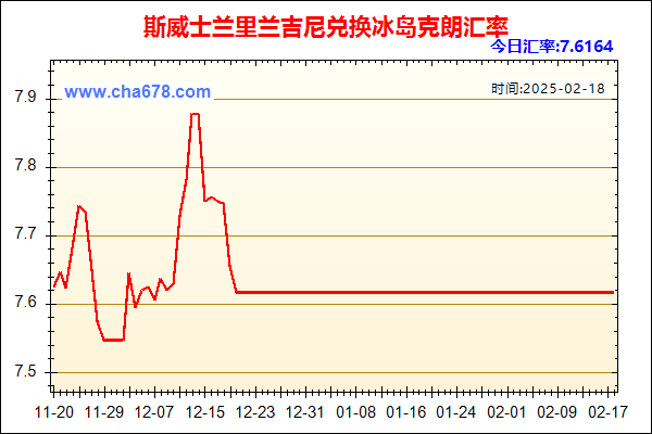 斯威士兰里兰吉尼兑人民币汇率走势图