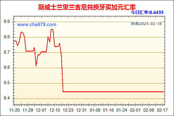 斯威士兰里兰吉尼兑人民币汇率走势图