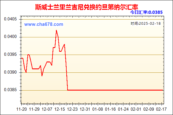 斯威士兰里兰吉尼兑人民币汇率走势图