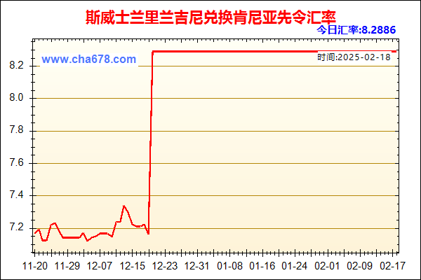 斯威士兰里兰吉尼兑人民币汇率走势图