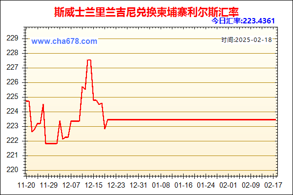 斯威士兰里兰吉尼兑人民币汇率走势图