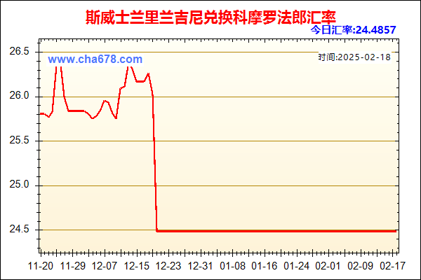 斯威士兰里兰吉尼兑人民币汇率走势图