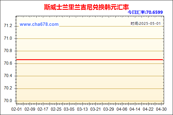 斯威士兰里兰吉尼兑人民币汇率走势图