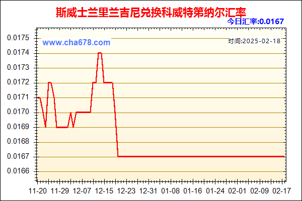 斯威士兰里兰吉尼兑人民币汇率走势图