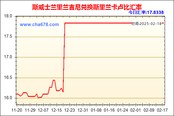 斯威士兰里兰吉尼兑人民币汇率走势图