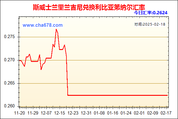 斯威士兰里兰吉尼兑人民币汇率走势图