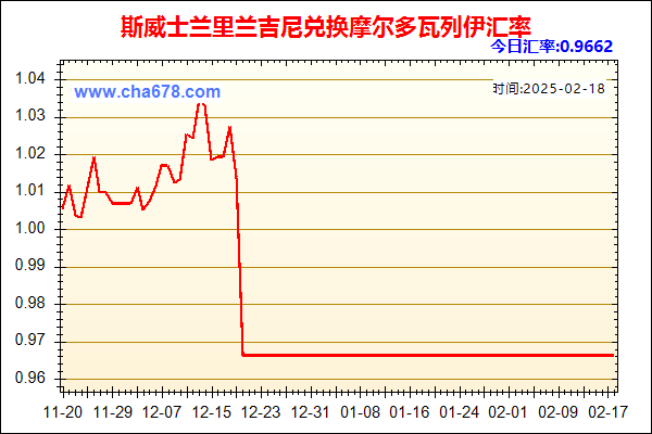 斯威士兰里兰吉尼兑人民币汇率走势图