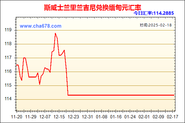 斯威士兰里兰吉尼兑人民币汇率走势图