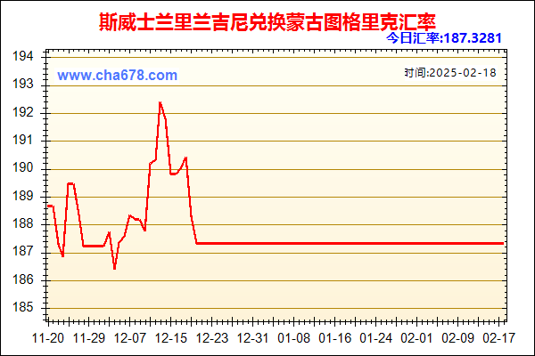 斯威士兰里兰吉尼兑人民币汇率走势图