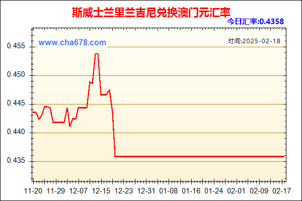 斯威士兰里兰吉尼兑人民币汇率走势图