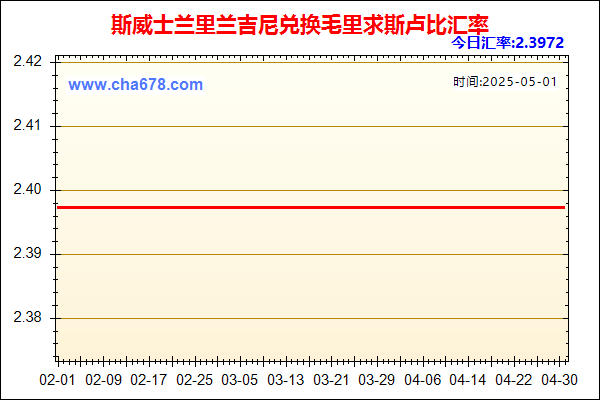 斯威士兰里兰吉尼兑人民币汇率走势图
