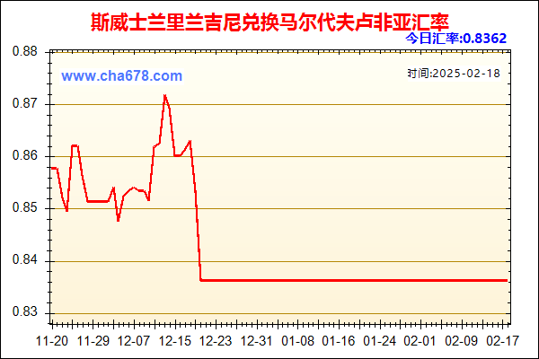 斯威士兰里兰吉尼兑人民币汇率走势图