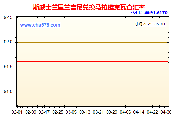 斯威士兰里兰吉尼兑人民币汇率走势图